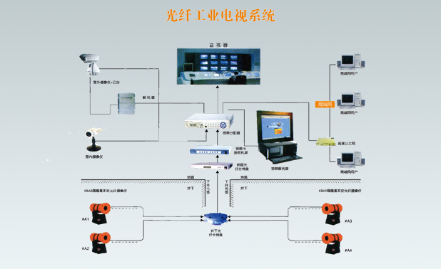 礦用工業電視監控系統